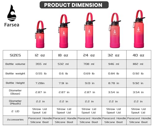 Farsea Insulated Water Bottle With Paracord Handle, Protective Boot and 2 Lids (Straw Lid & Spout Lid), Stainless Steel Water Bottle Wide Mouth, Double Wall Sweat-Proof BPA-Free, 18 oz