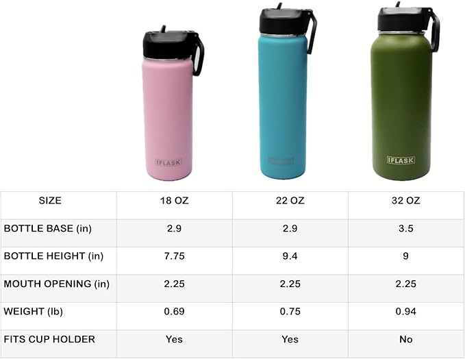 Sport Travel Outdoor Water Bottle with Spout and Straw Lids | Leak Proof | Insulated Stainless Steel Double Walled | BPA and Sweat free | Hot & Cold | For Kids Men & Women (White, 18 oz)