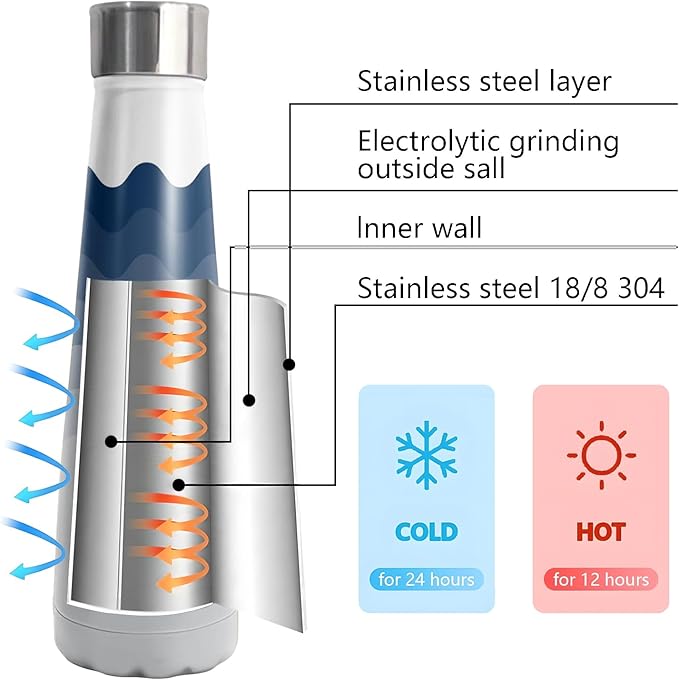 16oz Dallas New Cola Bottle Insulated Water Bottle Stainless Steel Thermos Cup, Reusable Water Bottles Leak Proof Metal Sports Water Bottle