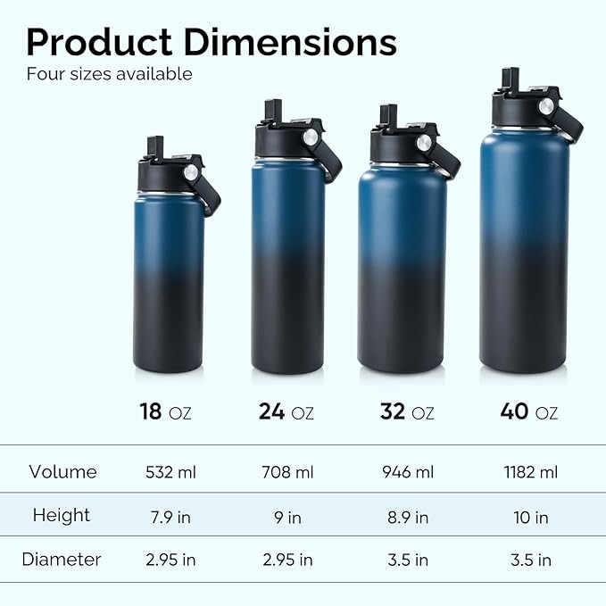 Kerilyn Stainless Steel Insulated Water Bottle, 32oz Double Wall Vacuum Insulated Water Bottle Leak Proof with Silicone Straw, Wide Mouth Lid, BPA Free, Keep Cold and Hot, 32oz, Blue Gradient