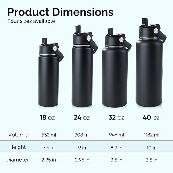 Kerilyn Stainless Steel Insulated Water Bottle, 18oz Double Wall Vacuum Insulated Water Bottle Leak Proof with Silicone Straw, Wide Mouth Lid, BPA Free, Keep Cold and Hot, 18oz, Black