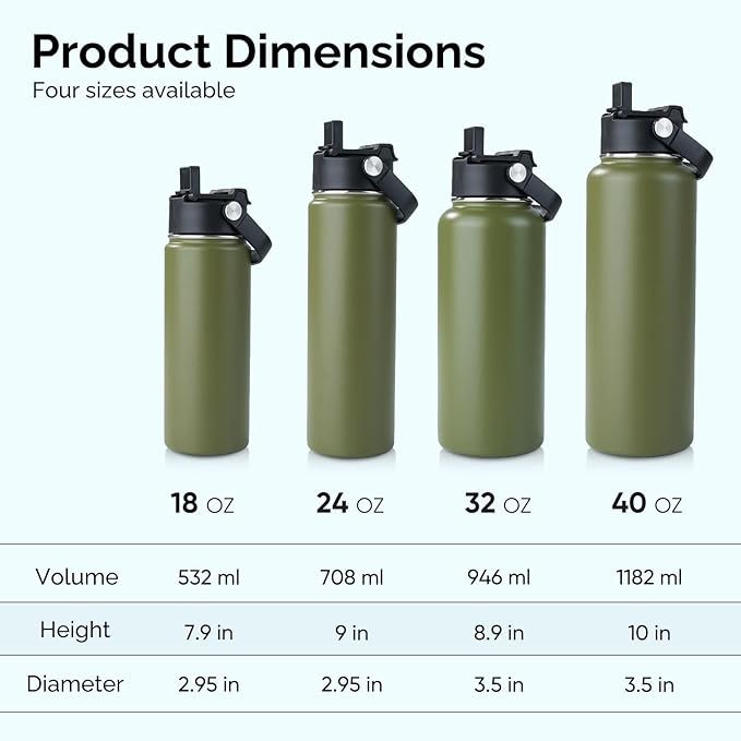 Kerilyn Stainless Steel Insulated Water Bottle, 24oz Double Wall Vacuum Insulated Water Bottle Leak Proof with Silicone Straw, Wide Mouth Lid, BPA Free, Keep Cold and Hot, 24oz, Army Green