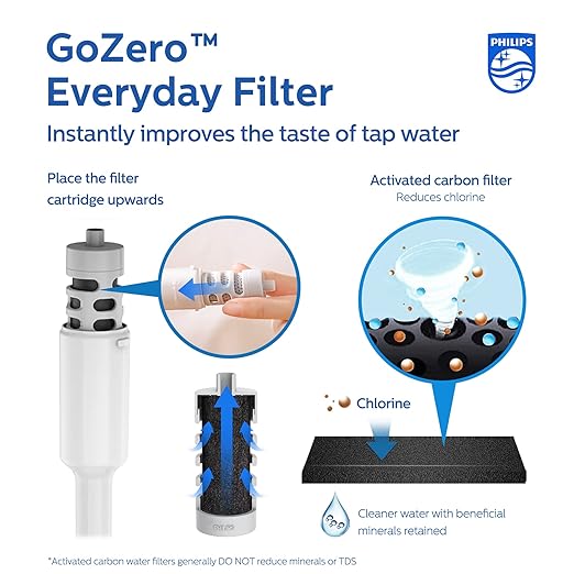 PHILIPS Insulated Stainless Steel Filtered Water Bottle with 3 Philips GoZero Everyday Tap Water Filters BPA Free Transform Tap Water into Healthy Tastier Water Keep Drink Hot/Cold, 18.6 oz, Grey