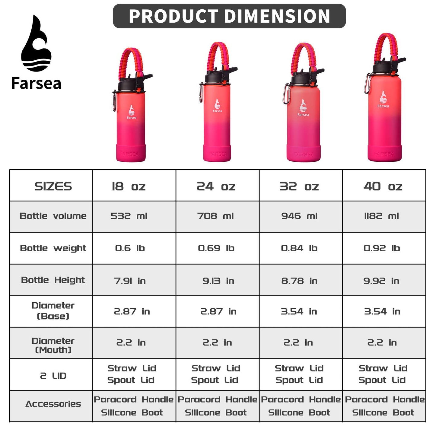 Farsea Insulated Water Bottle With Paracord Handle, Protective Silicone Boot and 2 Lids (Straw Lid & Spout Lid), Stainless Steel Water Bottle Wide Mouth, Double Wall Sweat-Proof BPA-Free, 24 oz