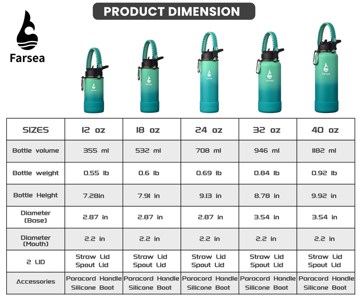 Farsea Insulated Water Bottle With Paracord Handle, Protective Silicone Boot and 2 Lids (Straw Lid & Spout Lid), Stainless Steel Water Bottle Wide Mouth, Double Wall Sweat-Proof BPA-Free,12 oz