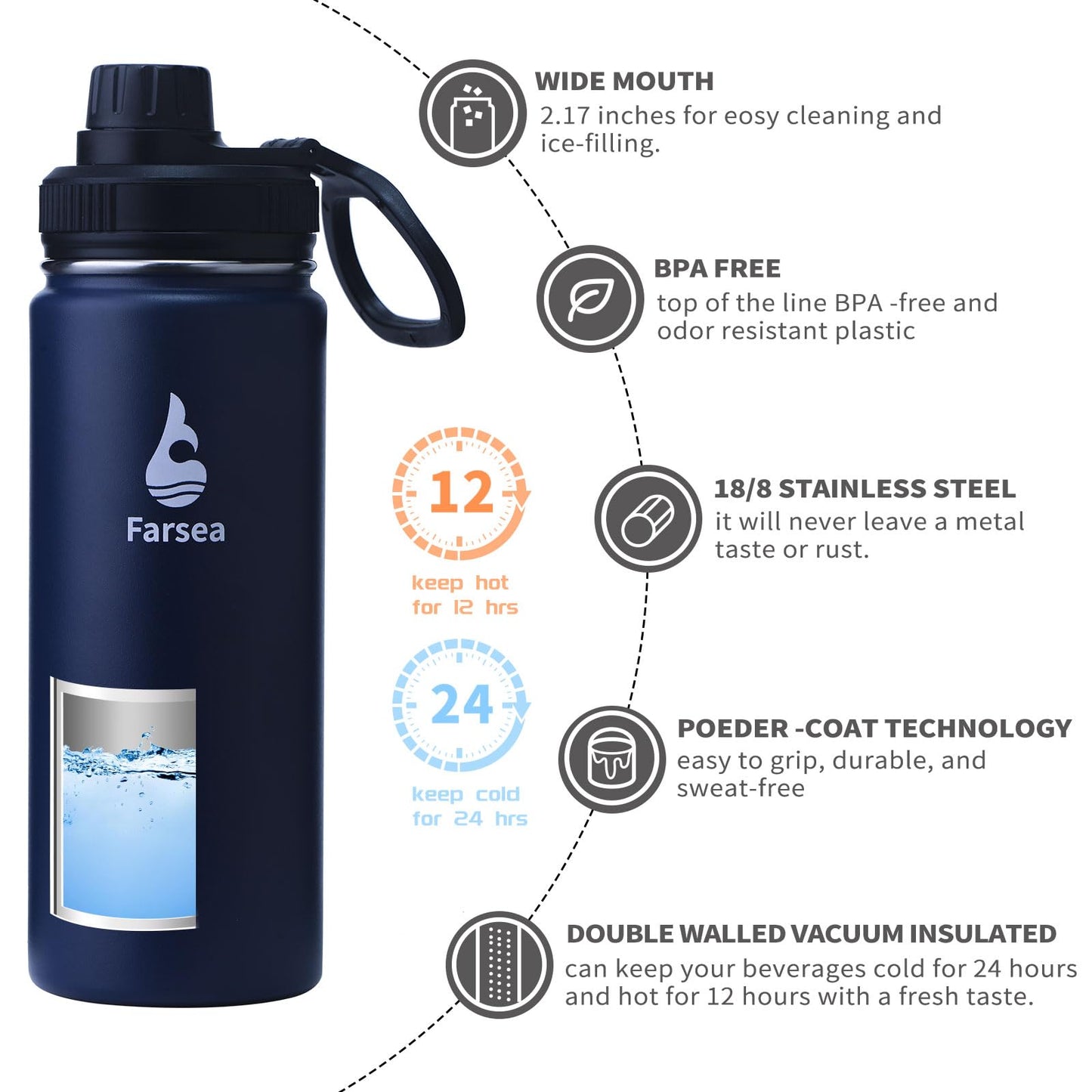 Farsea Insulated Water Bottle With Paracord Handle, Protective Boot and 2 Lids (Straw Lid & Spout Lid), Stainless Steel Water Bottle Wide Mouth, Double Wall Sweat-Proof BPA-Free, 18 oz