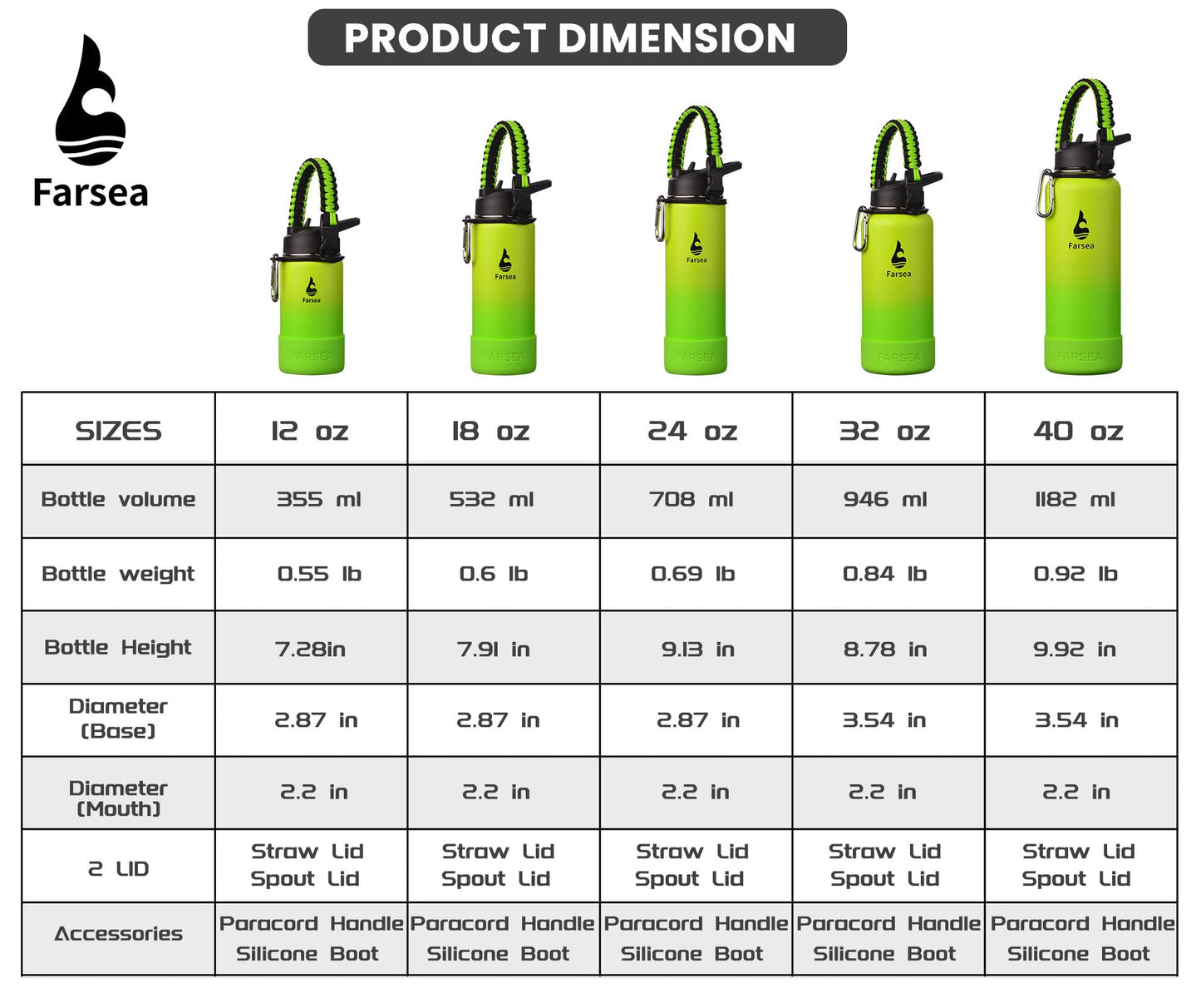 Farsea Insulated Water Bottle With Paracord Handle, Protective Boot and 2 Lids (Straw Lid & Spout Lid), Stainless Steel Water Bottle Wide Mouth, Double Wall Sweat-Proof BPA-Free, 18 oz