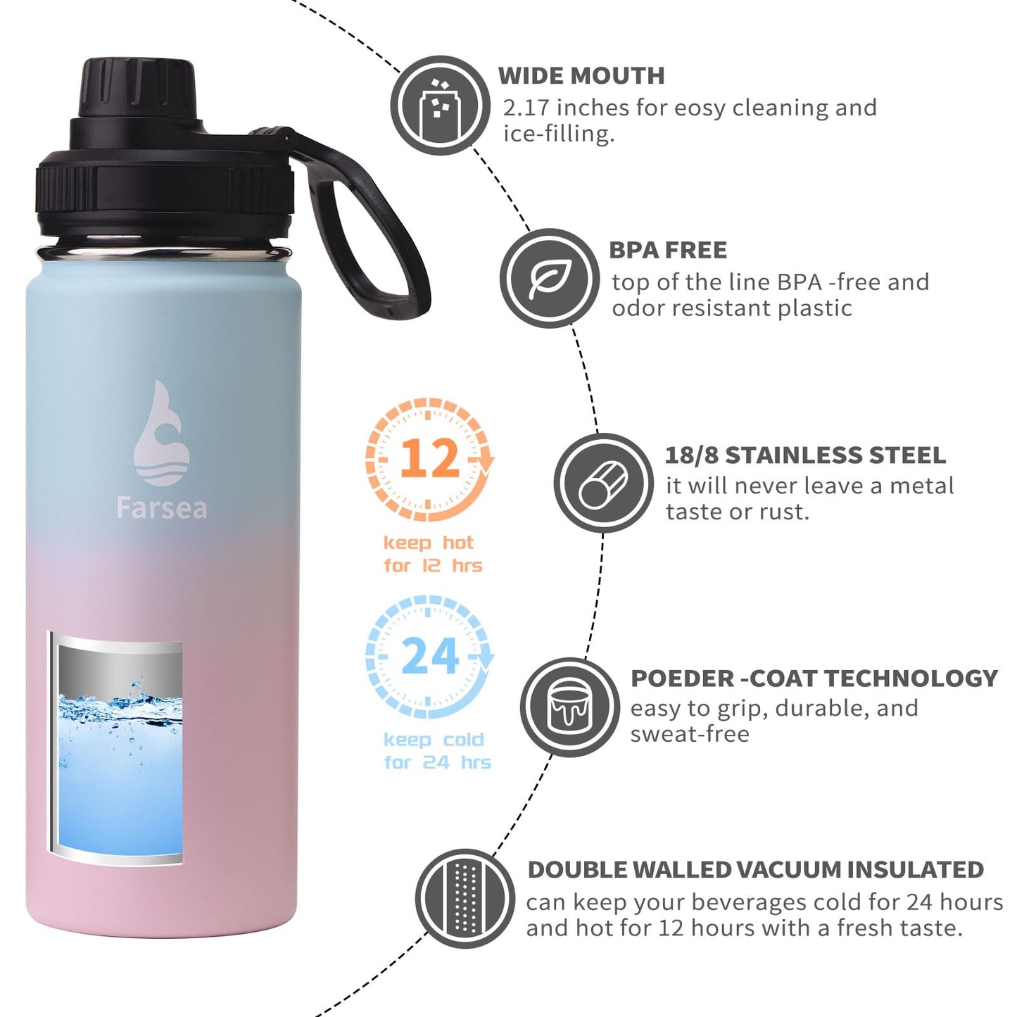 Farsea Insulated Water Bottle With Paracord Handle, Protective Boot and 2 Lids (Straw Lid & Spout Lid), Stainless Steel Water Bottle Wide Mouth, Double Wall Sweat-Proof BPA-Free, 18 oz