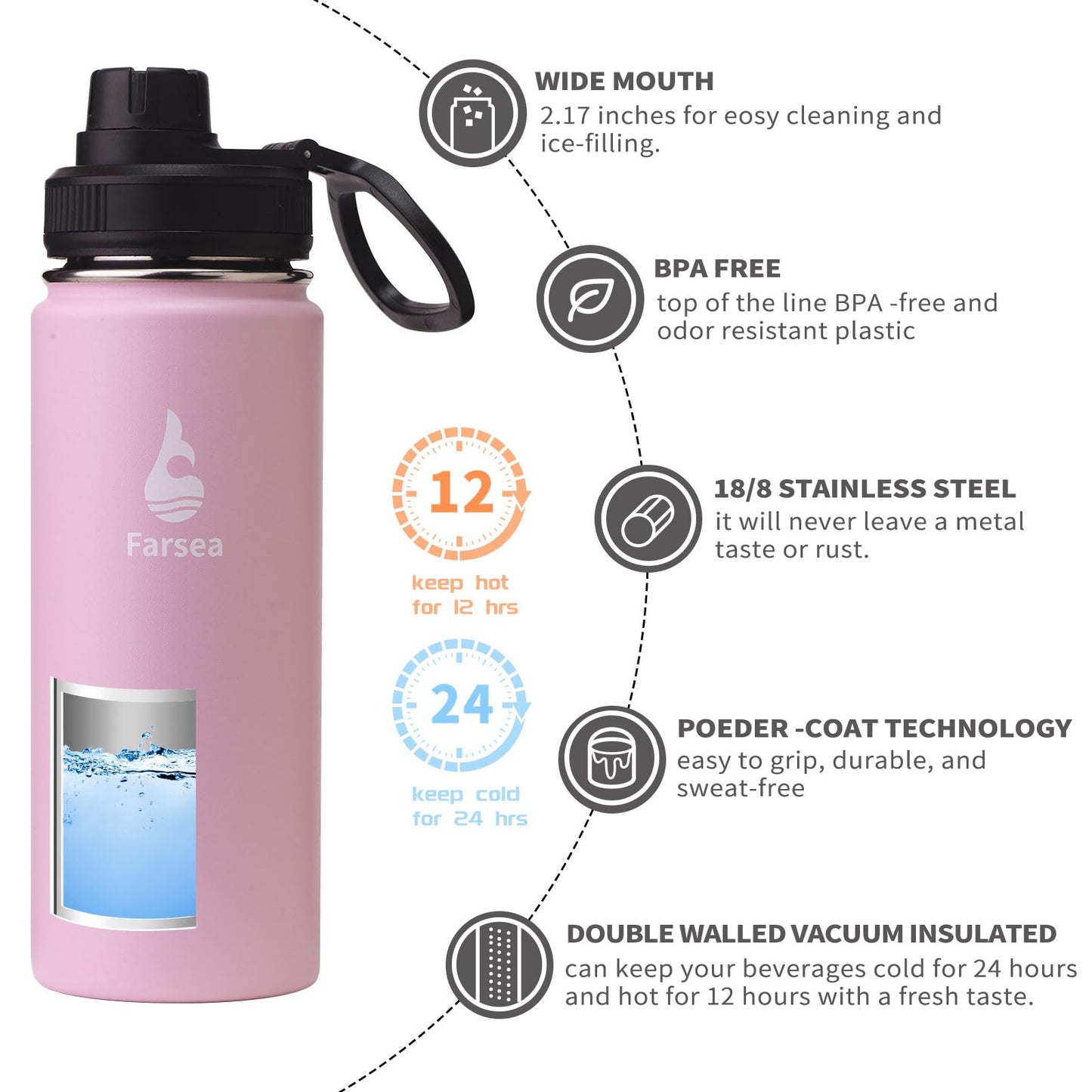 Farsea Insulated Water Bottle With Paracord Handle, Protective Boot and 2 Lids (Straw Lid & Spout Lid), Stainless Steel Water Bottle Wide Mouth, Double Wall Sweat-Proof BPA-Free, 18 oz