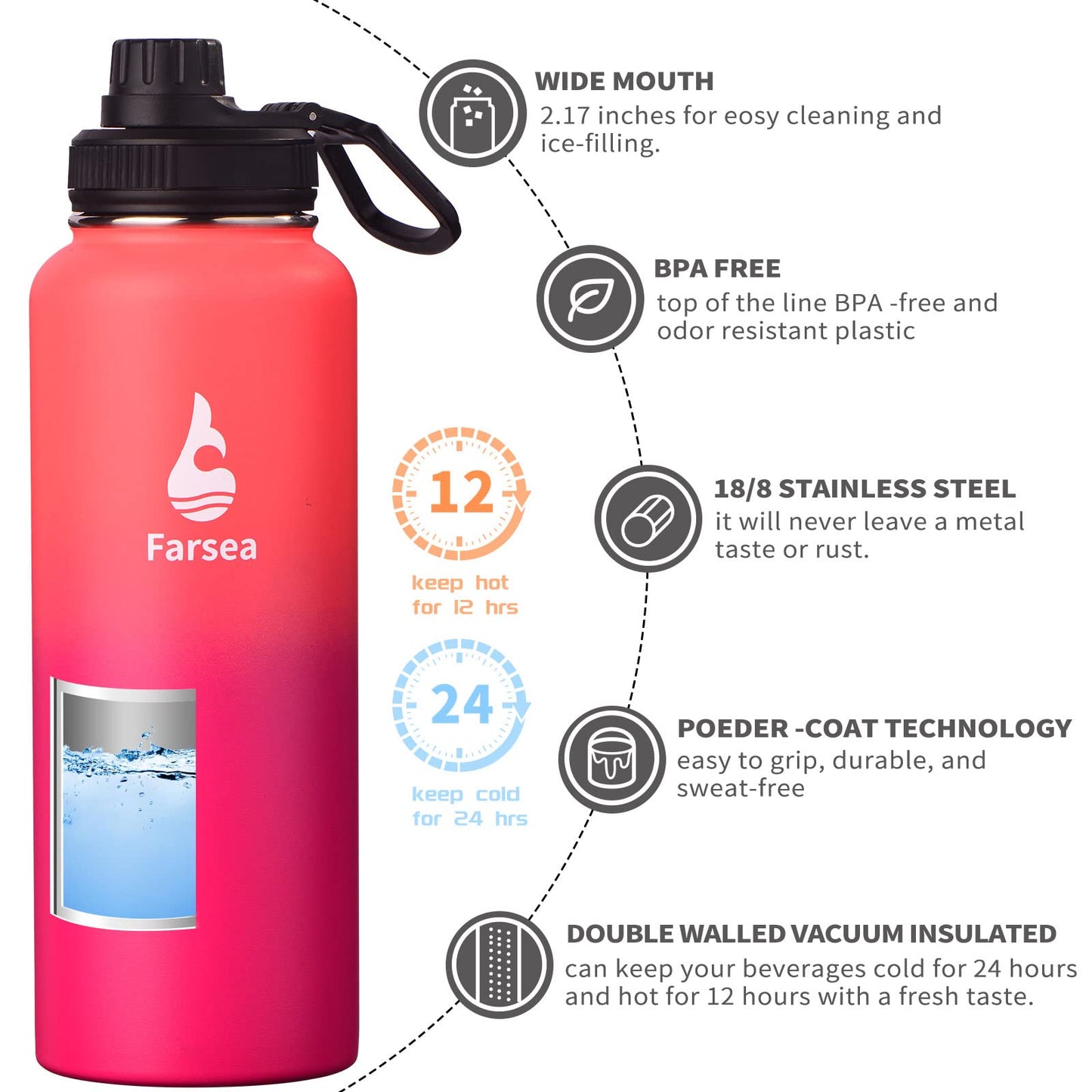 Farsea Insulated Water Bottle With Paracord Handle, Protective Silicone Boot and 2 Lids (Straw Lid & Spout Lid), Stainless Steel Water Bottle Wide Mouth, Double Wall Sweat-Proof BPA-Free, 40 oz