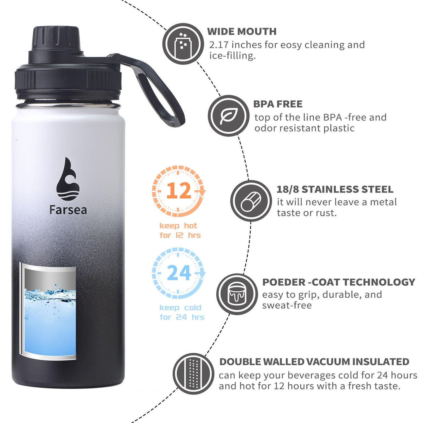 Farsea Insulated Water Bottle With Paracord Handle, Protective Boot and 2 Lids (Straw Lid & Spout Lid), Stainless Steel Water Bottle Wide Mouth, Double Wall Sweat-Proof BPA-Free, 18 oz
