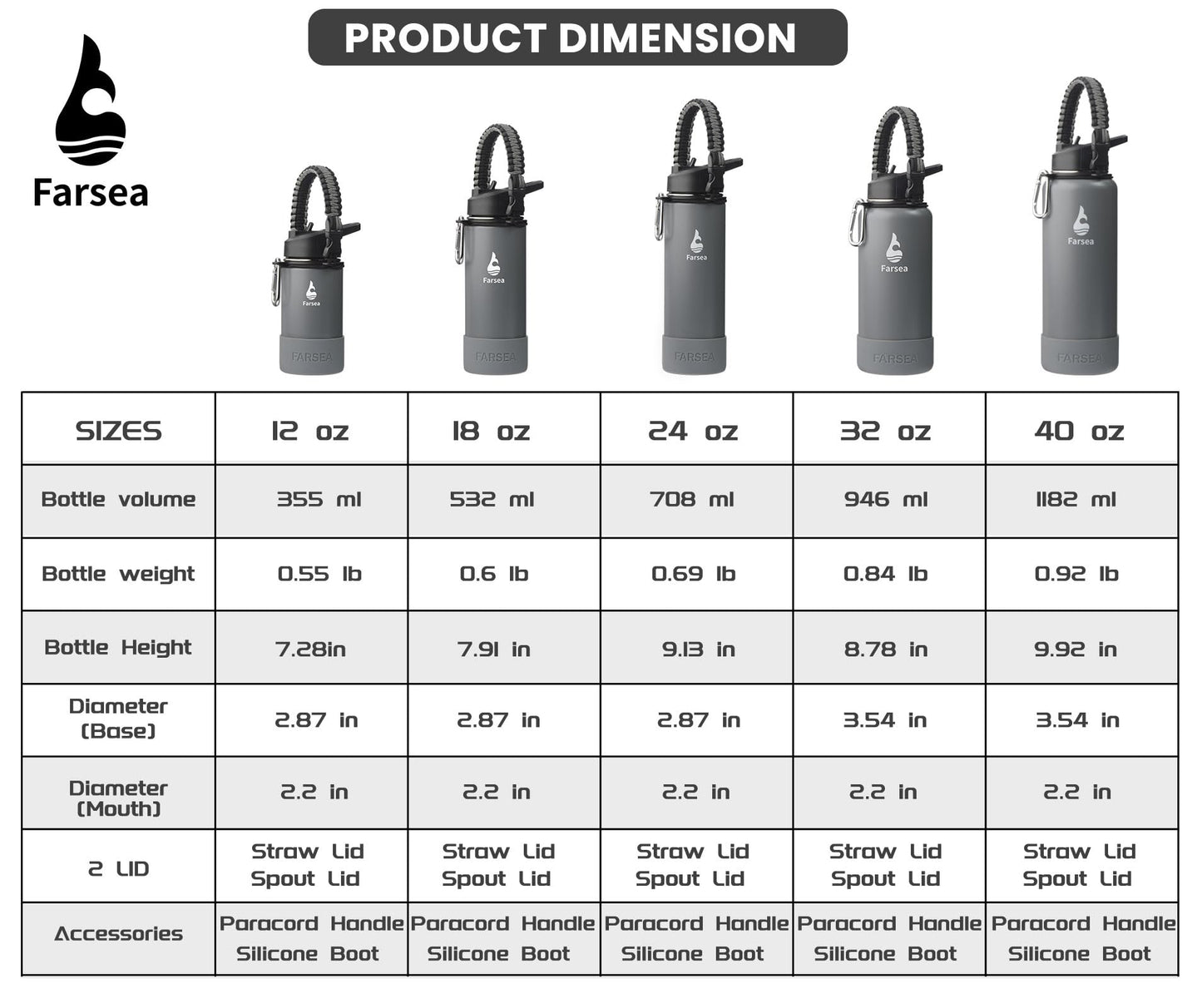 Farsea Insulated Water Bottle With Paracord Handle, Protective Silicone Boot and 2 Lids (Straw Lid & Spout Lid), Stainless Steel Water Bottle Wide Mouth, Double Wall Sweat-Proof BPA-Free,12 oz