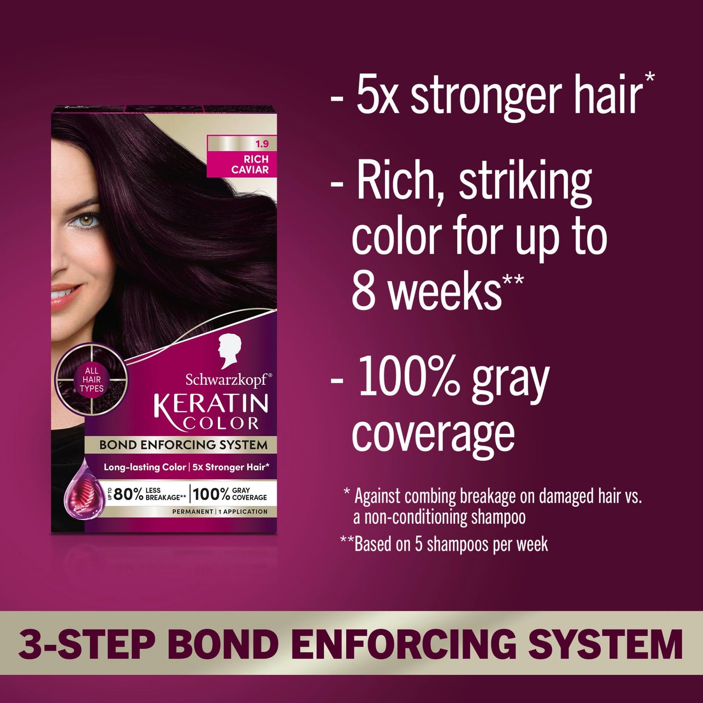 Schwarzkopf Keratin Color Permanent Hair Color, 1.9 Rich Caviar, 1 Application - Professionally Inspired Permanent Hair Dye, for up to 80% Less Breakage vs Untreated Hair and up to 100% Gray Coverage