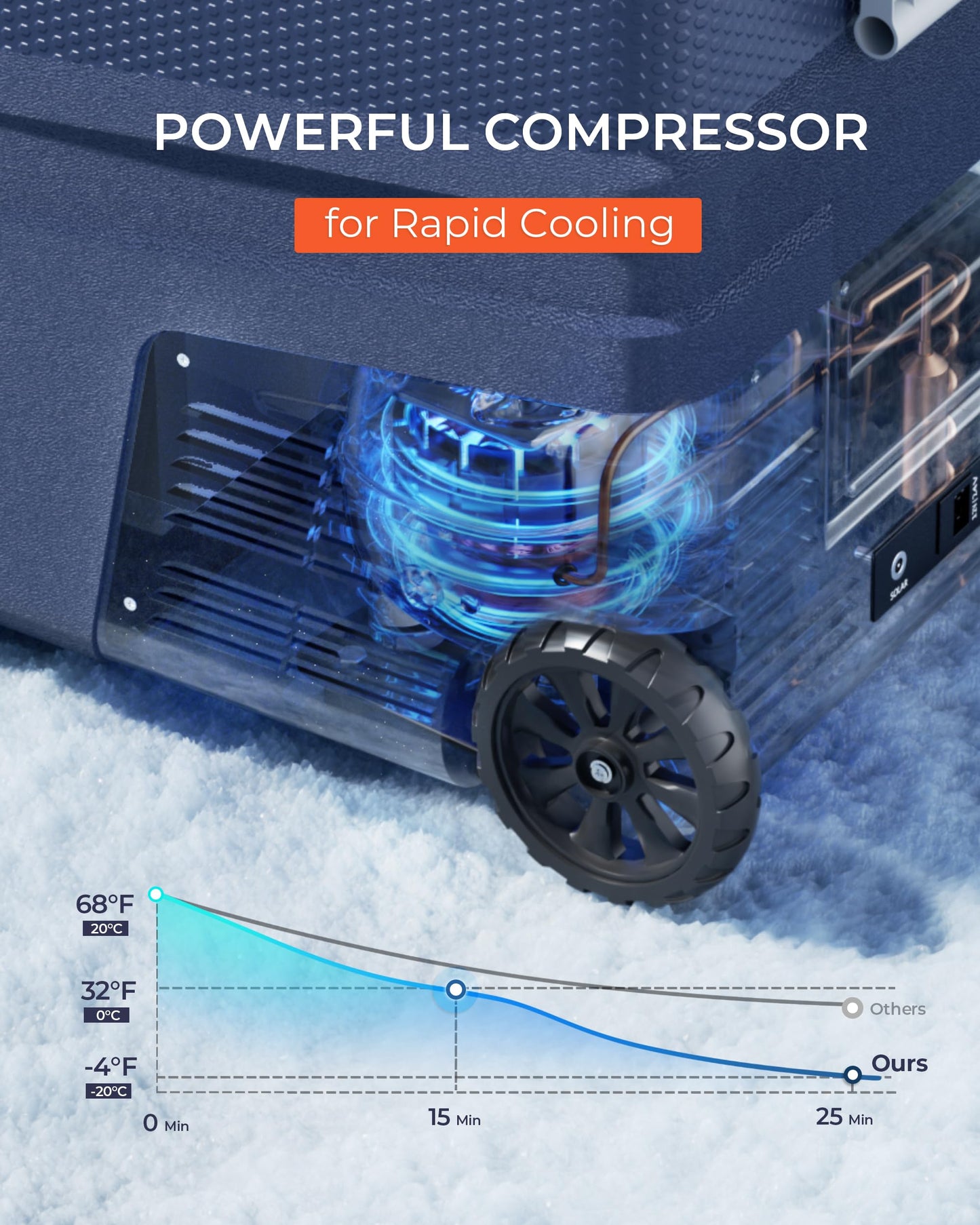 EKOJUCE 12 Volt Refrigerator Portable Fridge - 48 Quart(45L) Electric Cooler with Wheels, 12/24V DC & 100-240V AC, -4℉-68℉, APP Control, 12V Car Fridge for Camping, Boating, Truck, RV, Outdoor, Home