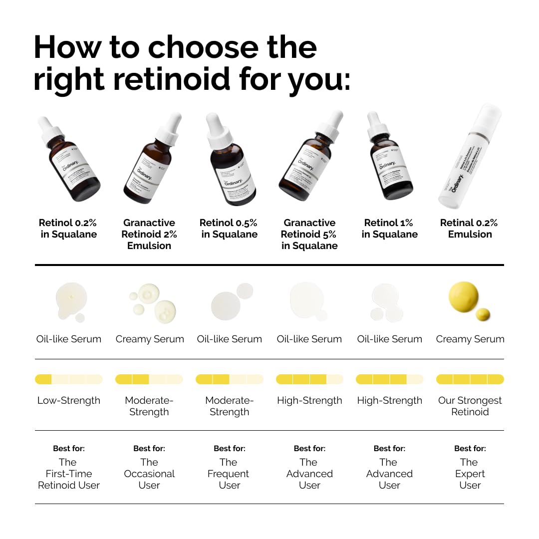 The Ordinary Retinol 0.2% in Squalane, Gentle Retinol Serum for the Face That Is Anti-Aging and Skin Smoothing, 1 Fl Oz