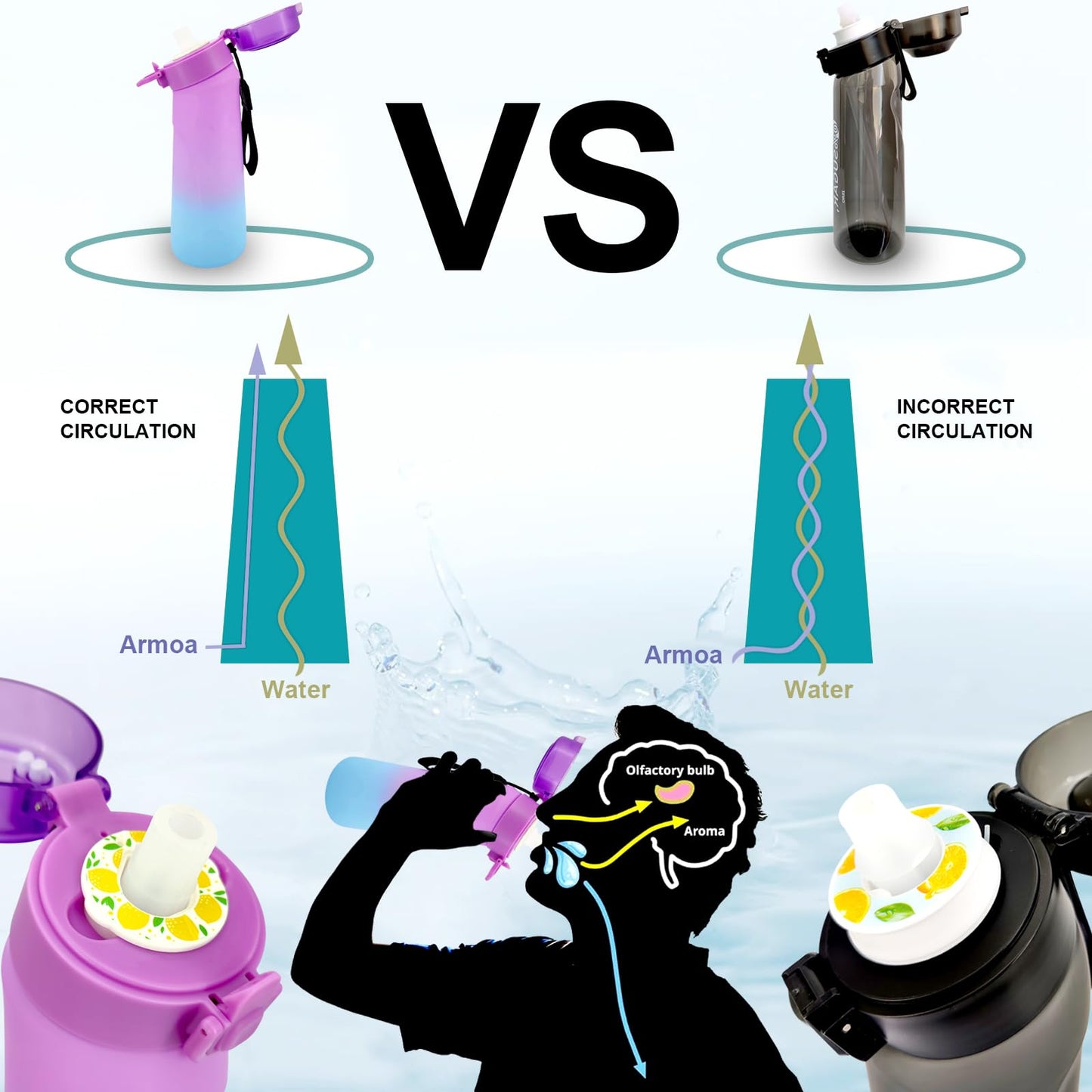 Jcxuot Air Water Bottle with Flavor Pods, 750ML Scent Water Cup with Flavor Pods Box，0% Sugar Fragrance Water Bottle Suitable for Outdoor Sports (Gradient Purple+1pods)