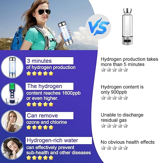 Hydrogen Water Bottle 3 Mins Portable Hydrogen Water Bottle Generator SPE PEM Technology Water Ionizer Gift for Love Suitable for Travel Exercise Home Black Lid