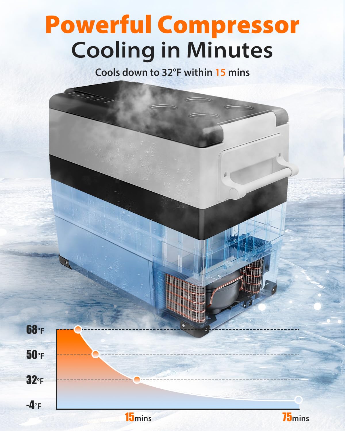 Feelfunn Car Fridge Portable 12 Volt Refrigerator - 58 Quart(55L) Electric Cooler with AC/DC for Truck RV Van Camper, Car Refrigerator Freezer for Camping Boat Travel, APP Control, -4~68°F