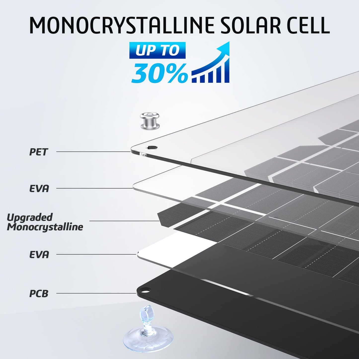 OYMSAE 30 Watt 12 Volt Solar Panel Solar Trickle Charger 30W 12V Portable Solar Battery Charger & maintainer with Cigarette Lighter Plug & Alligator Clip