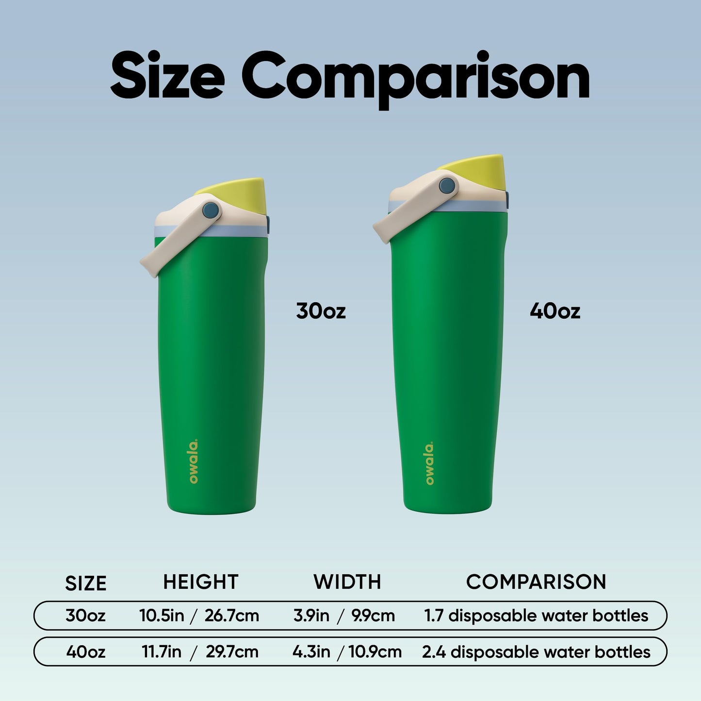 Owala FreeSip Sway Insulated Stainless Steel Water Bottle with Two-Way Spout, Built-In Straw and Bucket Handle, Made for Travel, School, and Sports, 30oz, BPA Free, Leak Proof, Putting Green