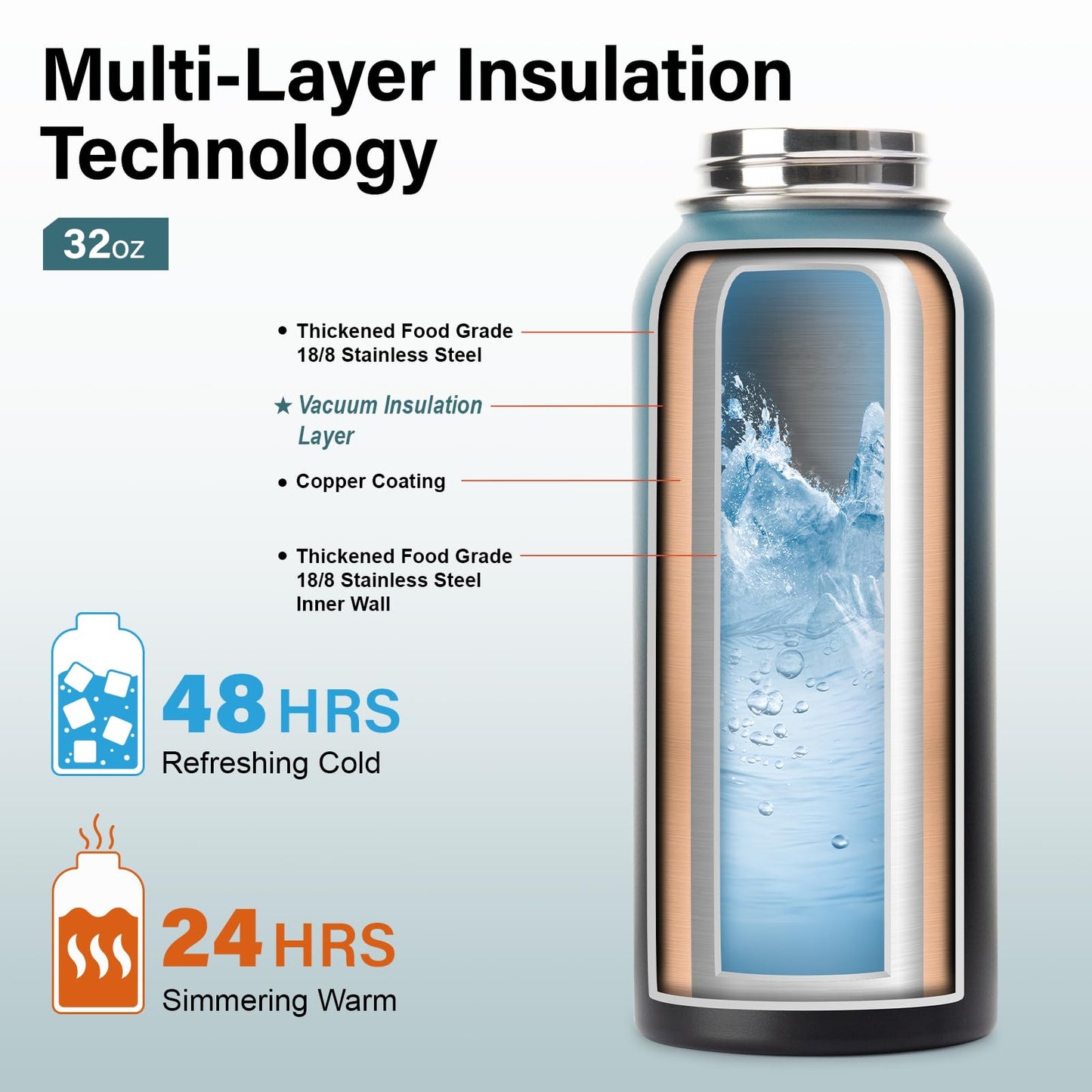 DYSANKY 32 oz Insulated Water Bottle | Thickened Stainless Steel Vacuum Metal | Portable Sports Water Jug for Gym and Hiking with Straw, Carrier Bag, Handle Strap | BPA-Free 32 oz