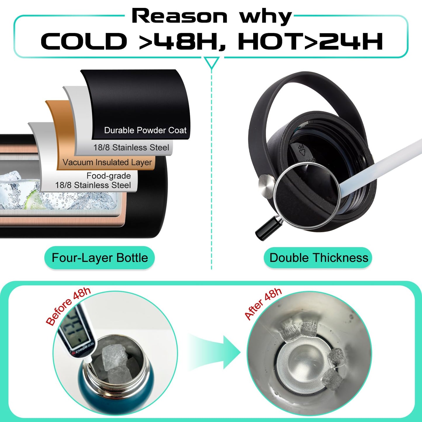 Insulated Stainless Steel Water Bottle - 32/40/64/128 oz Water Bottles with Straw & Spout Lids, Paracord Handle and Carrier Pouch, Workout Water Flask Bottle for Women Men Sport Activities