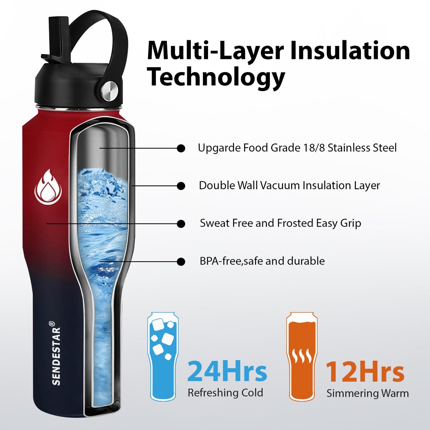 SENDESTAR 32oz Water Bottle Wide Mouth Stainless Steel Vacuum Insulated Double Wall with 2 Straw Lids Fit in Any Car Cup Holder