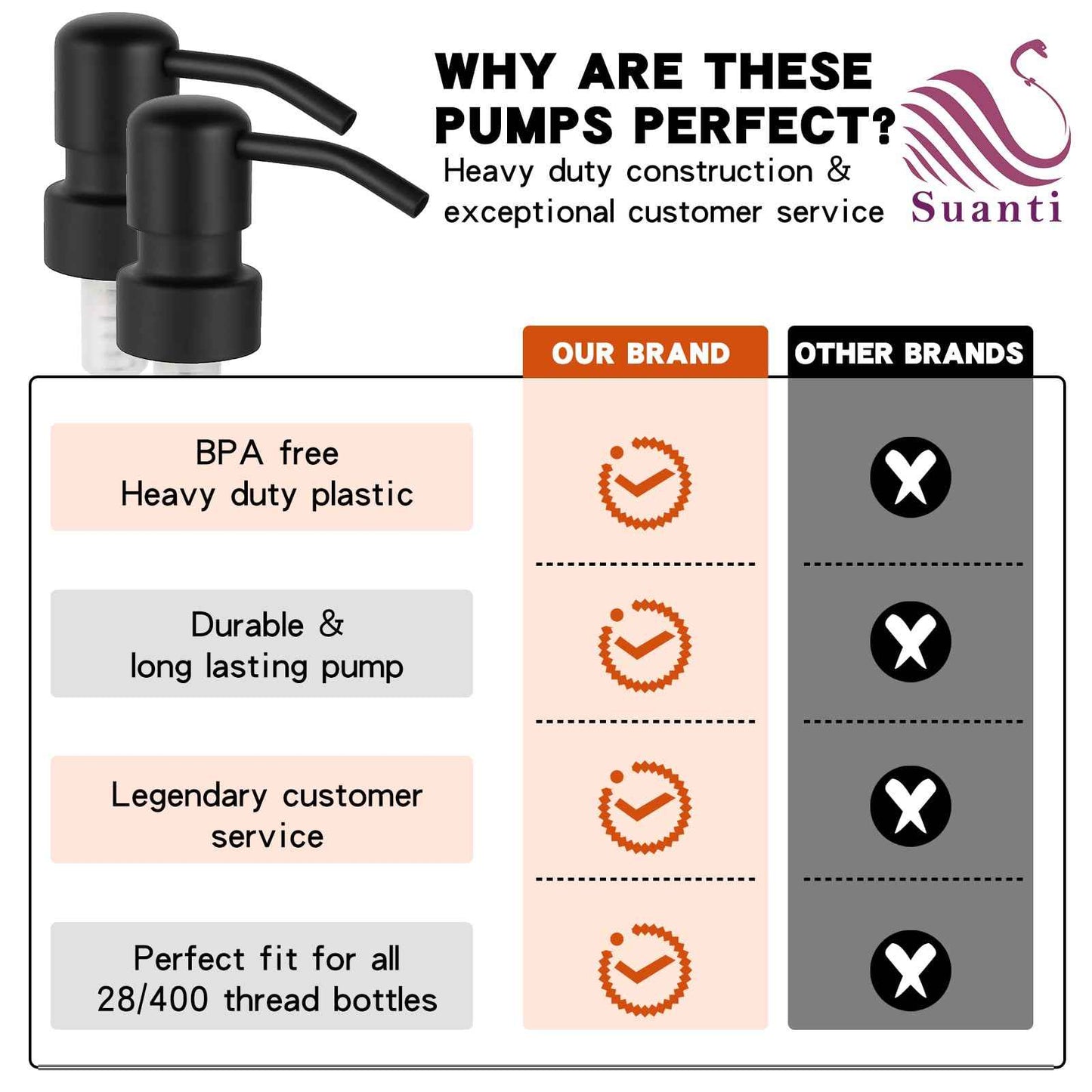 2PCS Stainless Steel Black Soap and Lotion Dispensers Pump Replacement,Smooth Action Replacement for Round 1.1in (28 mm) Neck Bottles,Rust Proof&Leak Proof