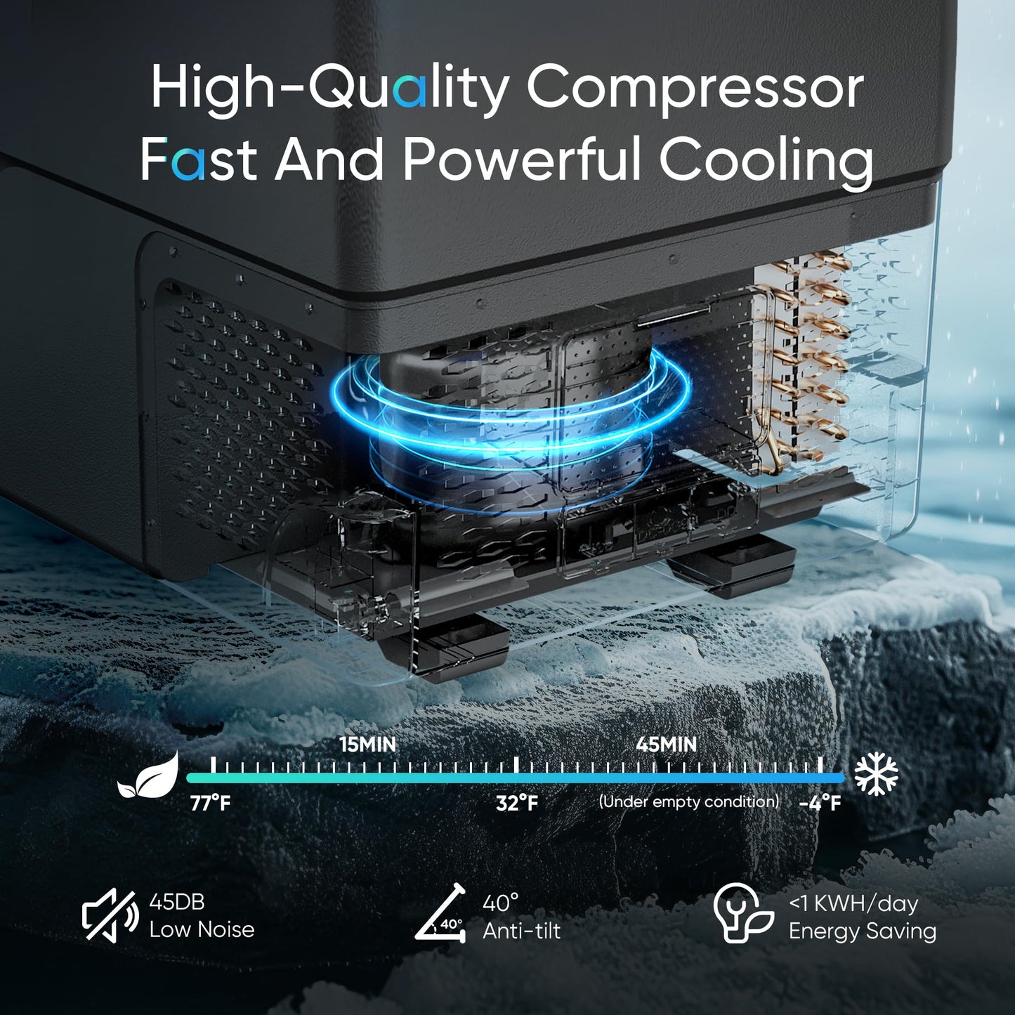 Feelfunn 12 Volt Refrigerator Car Fridge - 61QT(58L) Dual Zone Electric Cooler, Car Refrigerator -4℉~68℉, Portable Refrigerator 12/24V DC 100-240V AC, Portable Freezer for Travel Camping RV Home