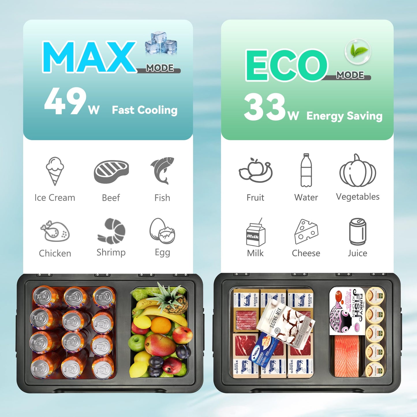 EUHOMY 12 Volt Refrigerator, 48QT Dual Zone Electric Cooler APP Control, Car Refrigerator with 12/24V DC 110-240V AC, Car Fridge -4℉~68℉, Portable Freezer Aluminum Interior for Camping,Trip,Home,Truck