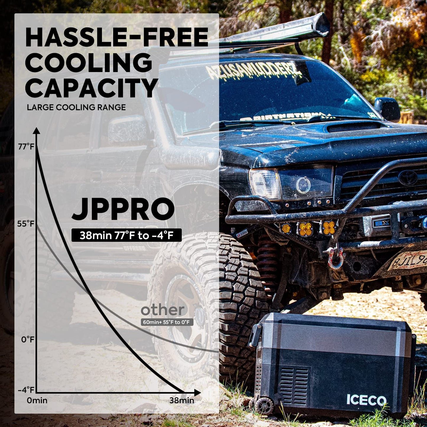 ICECO JP40 Pro 12 Volt Car Refrigerator, Portable Fridge Freezer for Camping, Car Fridge Powered by SECOP, 12V refrigerator for Car & Home, DC 12/24V, AC 110/240V, Multi-directional Lid