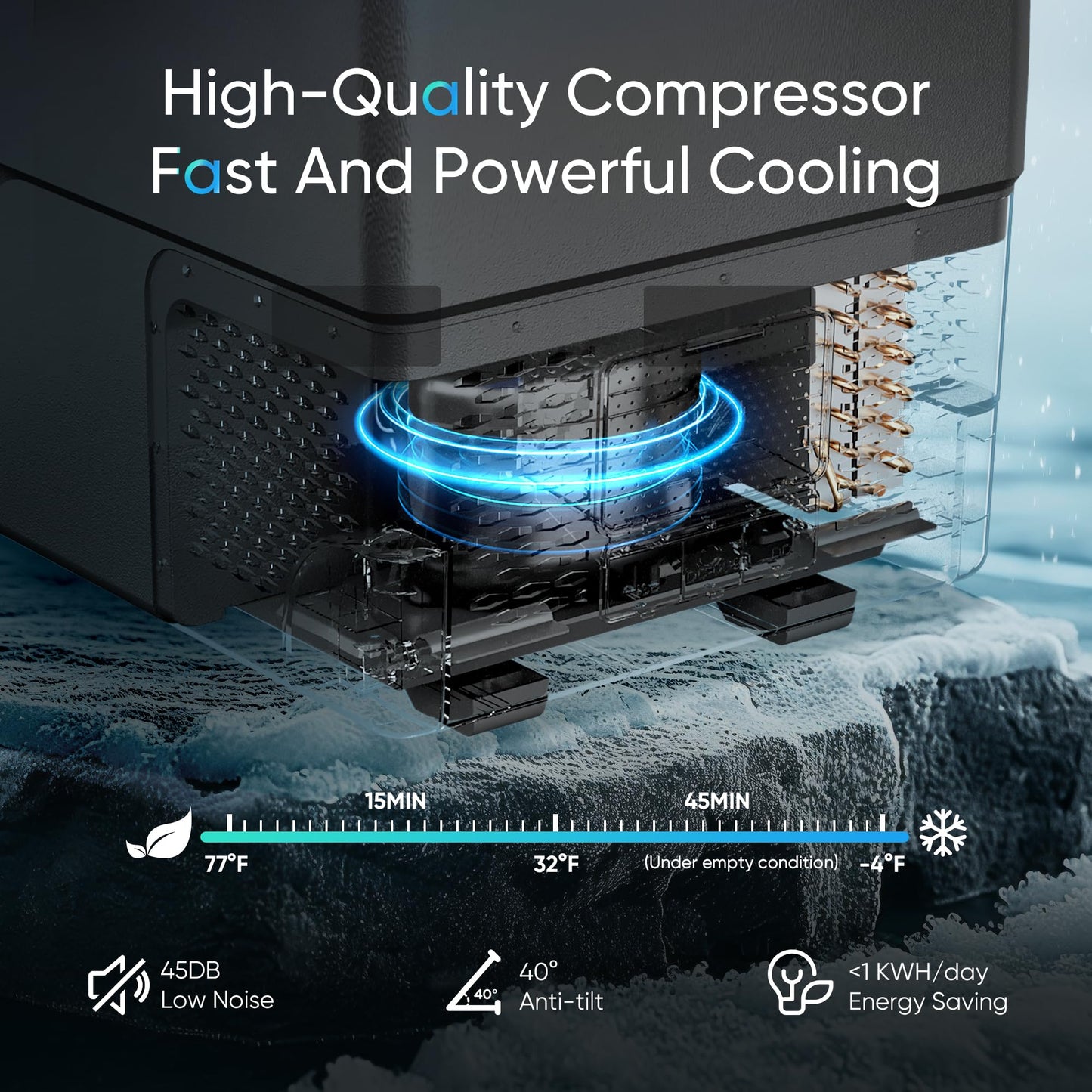 Feelfunn 12 Volt Refrigerator Car Fridge - 50QT(48L) Dual Zone Electric Cooler, Car Refrigerator -4℉~68℉, Portable Refrigerator 12/24V DC 100-240V AC, Portable Freezer for Travel Camping RV Home